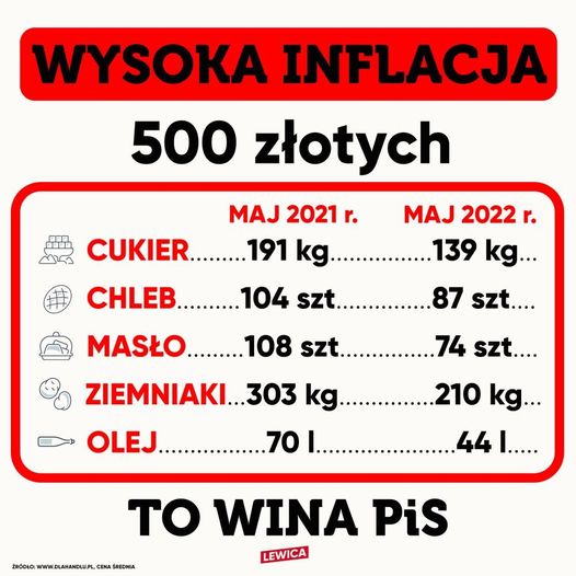 Wysoka inflacja